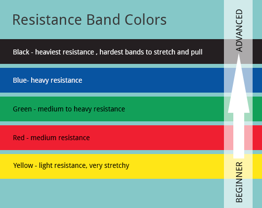 types of resistance bands
